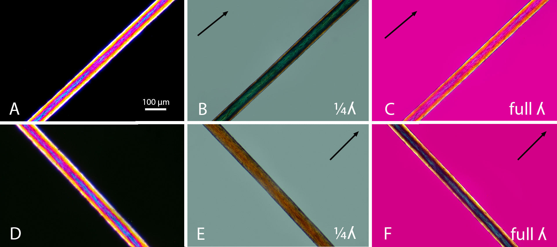 Birefringence